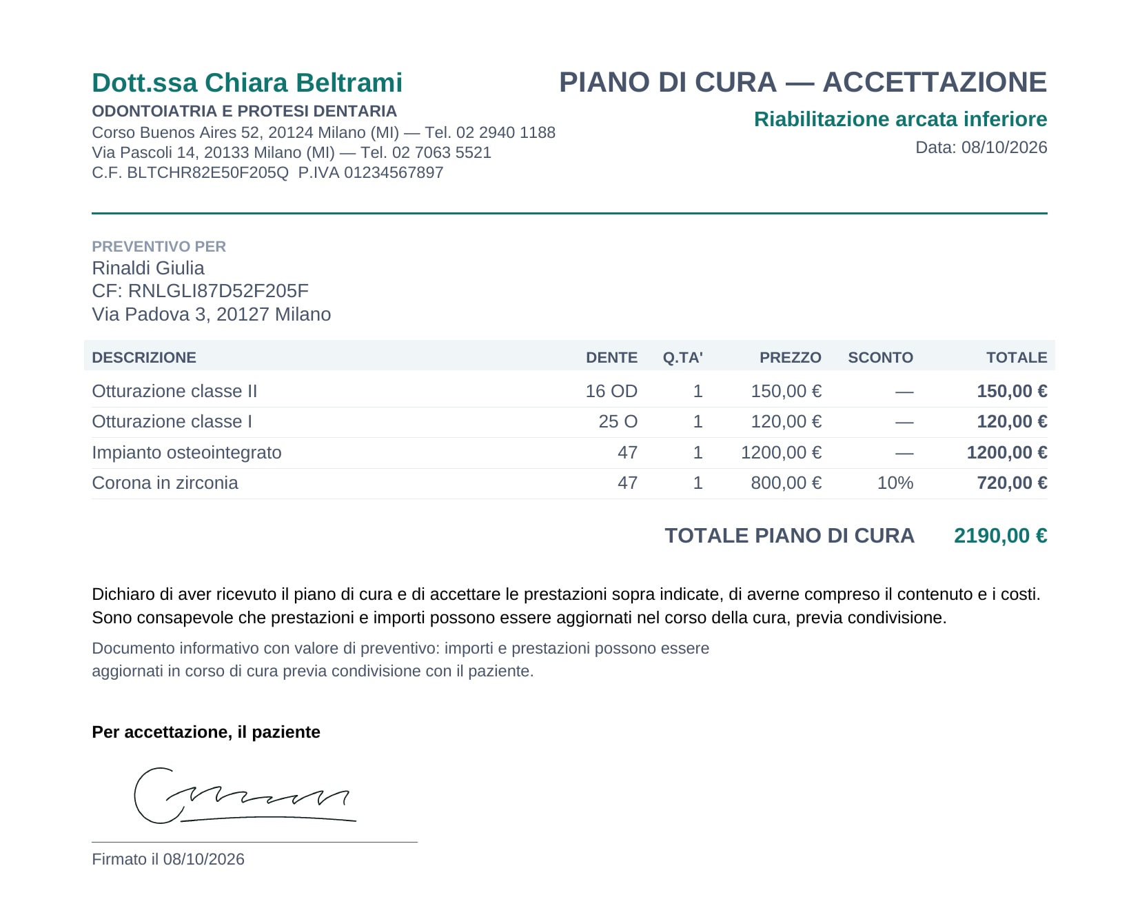 Il PDF del piano di cura accettato, con la firma della paziente