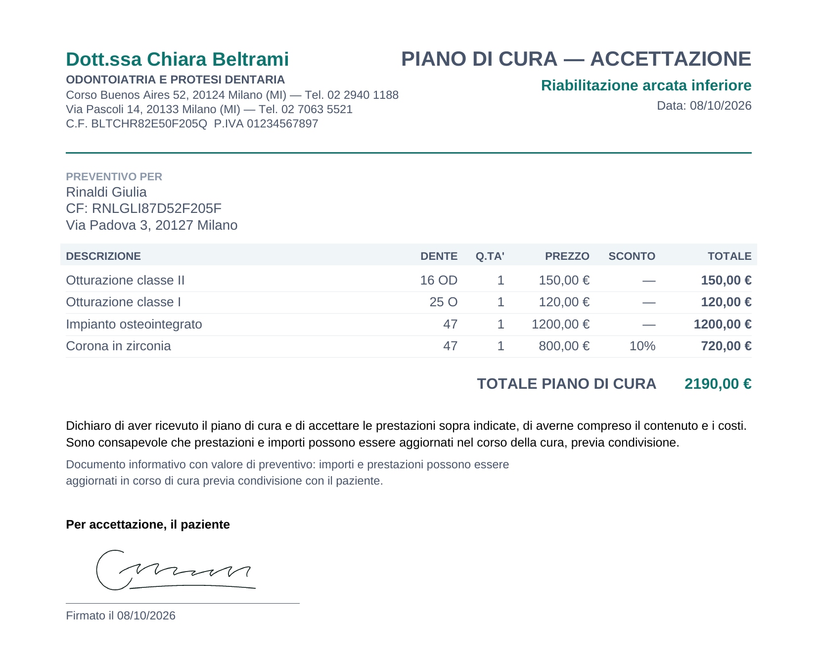 Il PDF del piano di cura accettato, con la firma della paziente